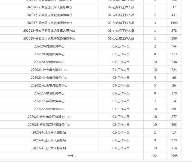 贵阳市常住人口2020总人数是多少_常住人口登记卡是什么(2)