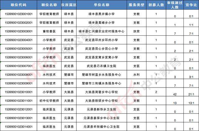 2020楚雄人口_云南楚雄