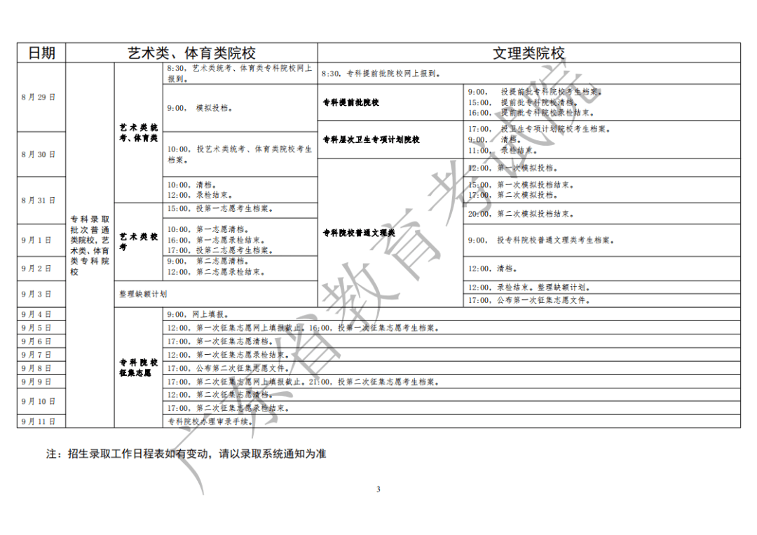 高校|各批次高校录取时间公布! 如何快速知道自己已被录取？