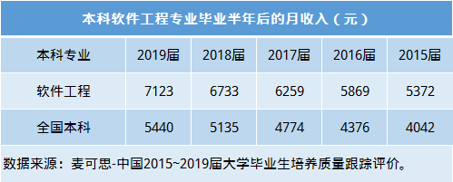 就业|数据揭秘:华为“天才少年”百万年薪背后的专业是啥样?