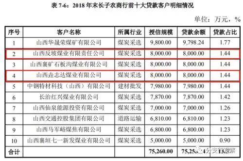 山西有多少吕姓人口_山西人口数据图(2)