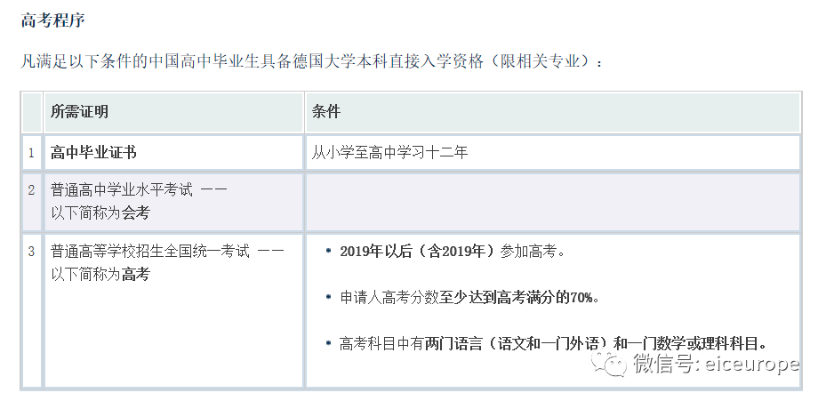 审核部|凭高考成绩直申德国大学本科的高考程序发布