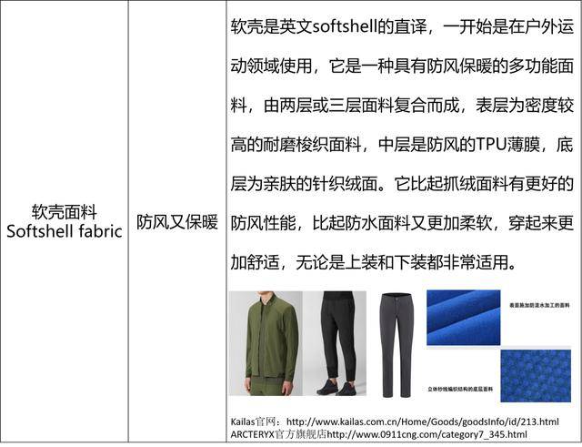 面料|光户外运动服就有$435亿商机！亚马逊时尚老司机带你深扒服饰面料里的玄机！