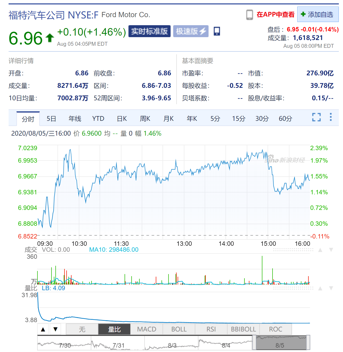 韩恺特|福特换帅背后：韩恺特输给了华尔街 法利能否打败特斯拉？