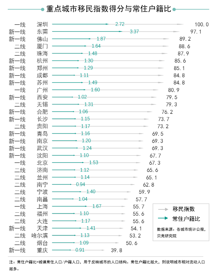 广州2019常住人口_常住人口登记卡(3)