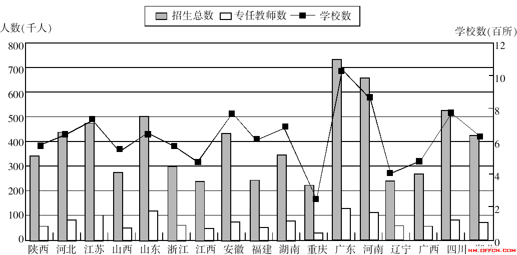 2020辽宁北票gdp_辽宁朝阳北票图片(3)