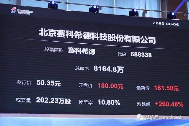 上市|赛科希德上市：市值139亿 前总经理王振华错过一夜暴富机会