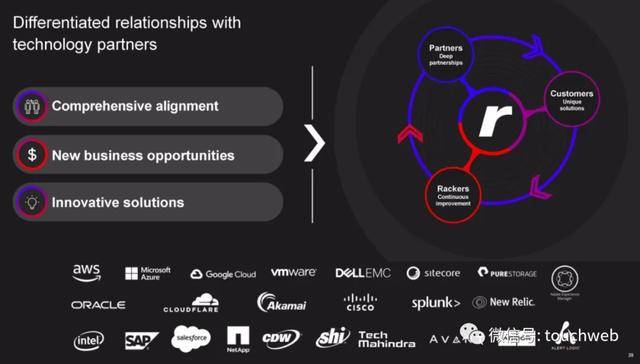 服务器|云计算公司Rackspace遭冷遇：首日破发 市值33亿美元