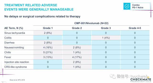 Venture|生物制药公司Checkmate冲刺美股：路演PPT曝光