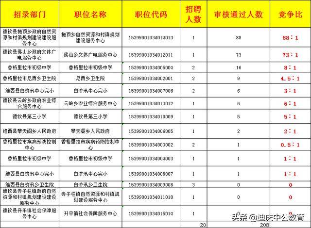 2020年末迪庆州人口_人口老龄化图片