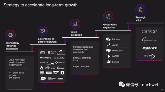 服务器|云计算公司Rackspace遭冷遇：首日破发 市值33亿美元