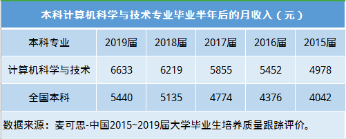 华为|数据揭秘：华为“天才少年”百万年薪背后的专业是啥样？