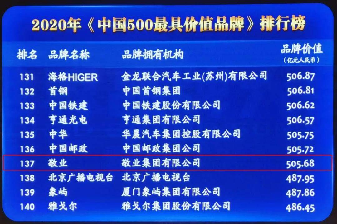 敬业集团2020年排名_重磅!最新民营钢企排名公布,青山、沙钢、建龙、中