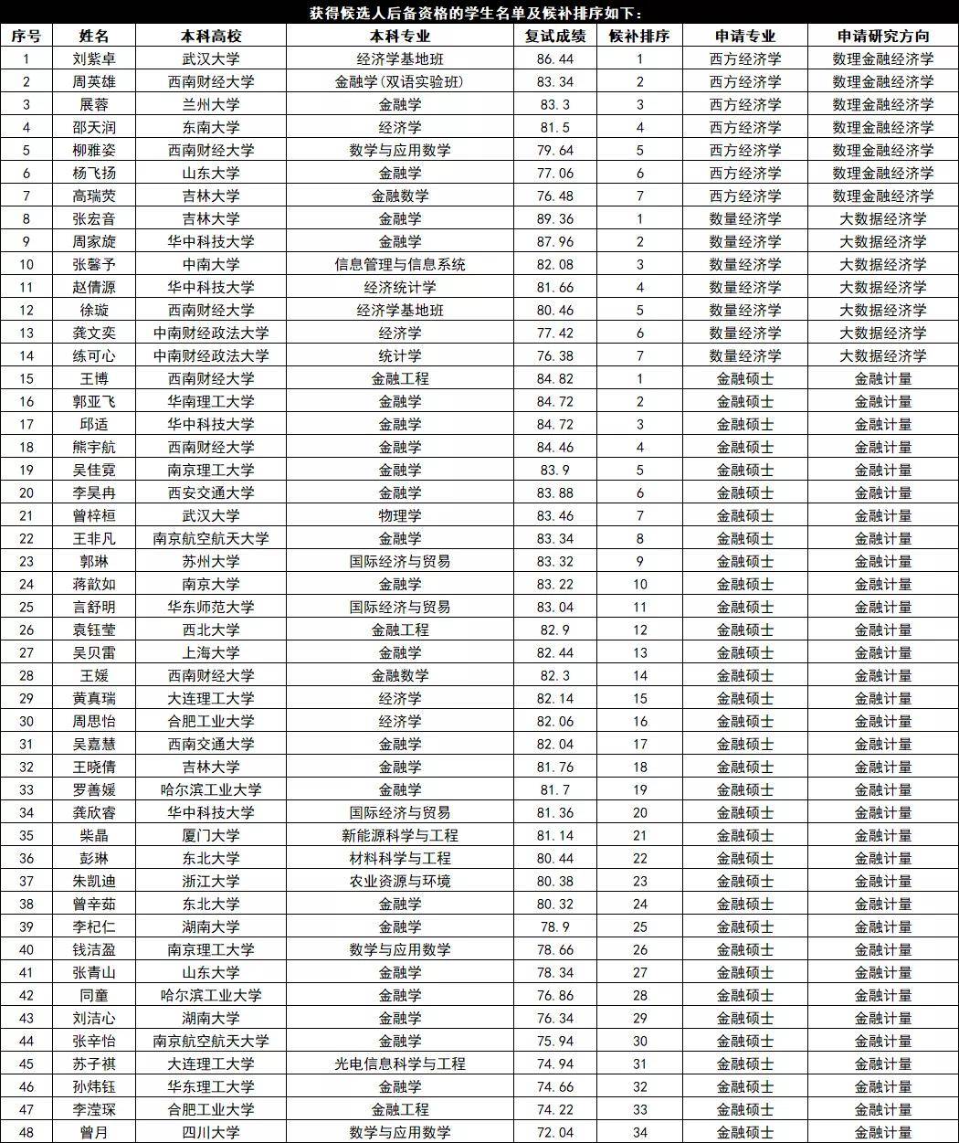 人口素质排名_人口十强城市 新格局 成都首破2000万,西安郑州晋级(2)