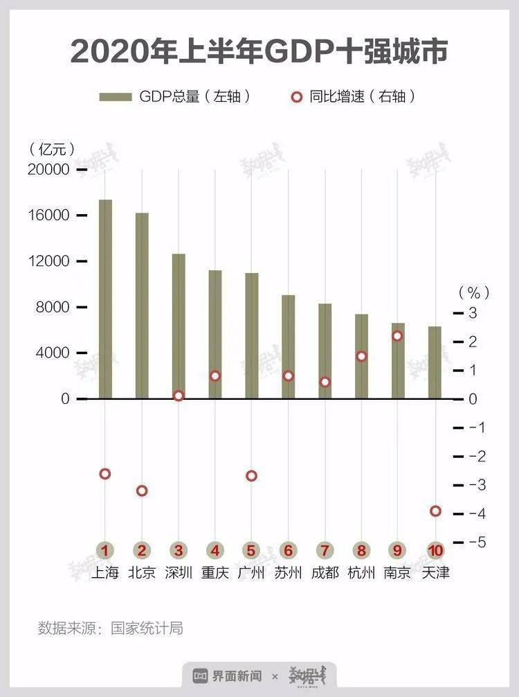 永安市笋干行业gdp_一季度GDP增长不及预期,为何大盘还反而上涨了