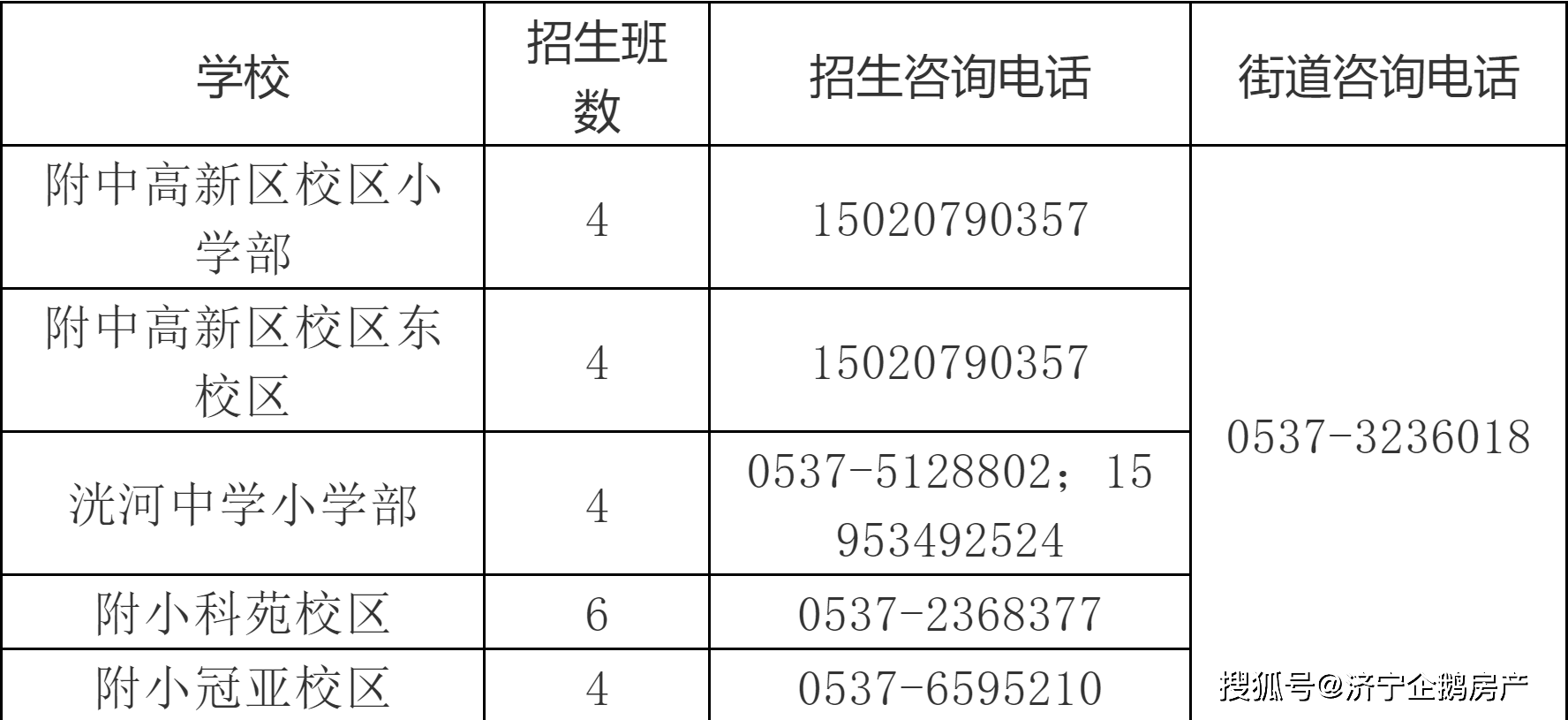 重磅!济宁高新区中小学学区划分出炉