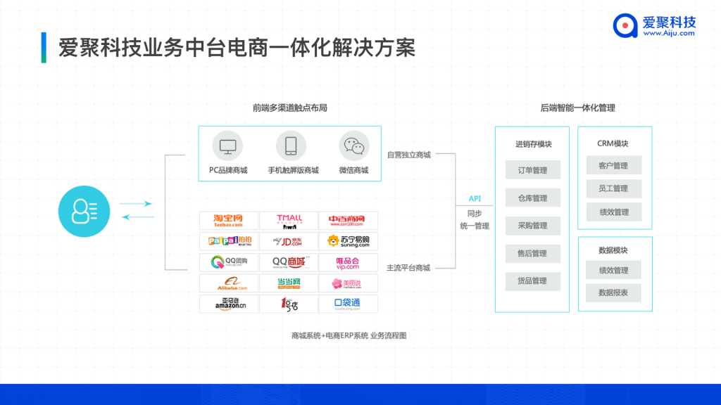 渠道销售思路和方法 acc1fb9133964dfc9d399da7b5808241.png