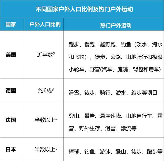 面料|光户外运动服就有$435亿商机！亚马逊时尚老司机带你深扒服饰面料里的玄机！