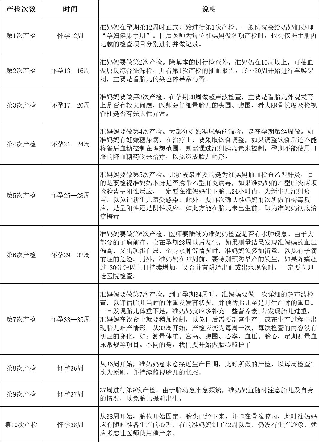 产检流程和时间表 价格表 c75fc855683d4e9da19a8dc1214ced07.png