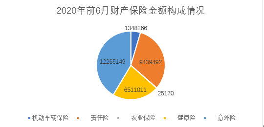 2020gdp上半年各行业_2020年上半年31省gdp(2)