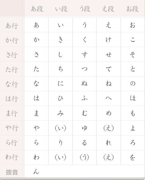 日语五十音图学习指导