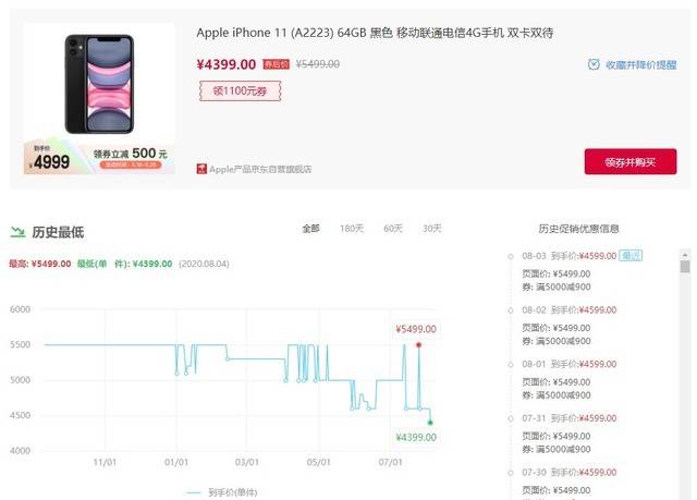 iPhone|iPhone 11将跌破4000元 等5G版的12还是立马下手？