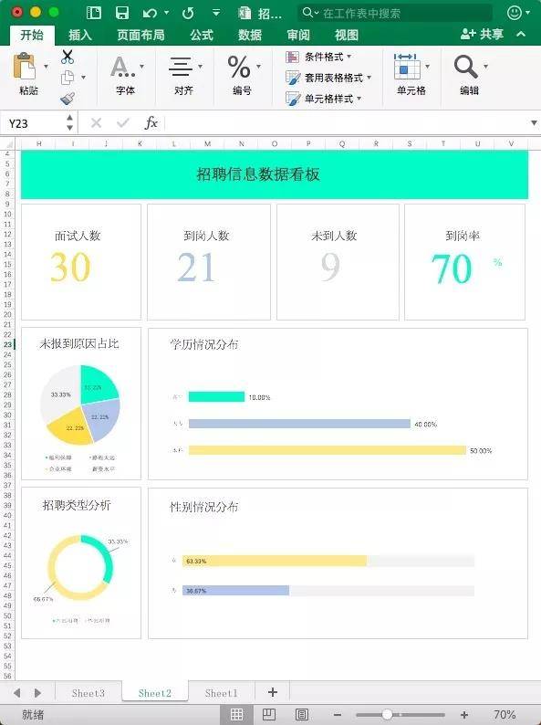 薪酬总额,员工工龄,岗位平均工资,社保公积金费用等信息,全在一张