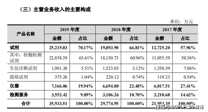 核酸检测能创造gdp吗_核酸检测图片