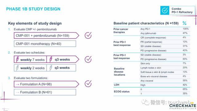 Venture|生物制药公司Checkmate冲刺美股：路演PPT曝光