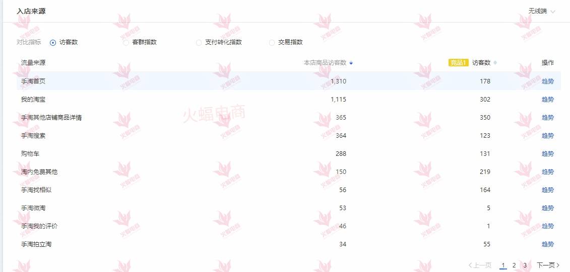 经验教程|跑赢竞品、竞店，引爆店铺流量！