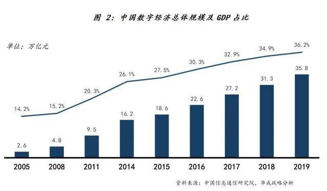 全球gdp数字化_MarTech和数字化的第一个十年 市场部终有强力新 外援(3)