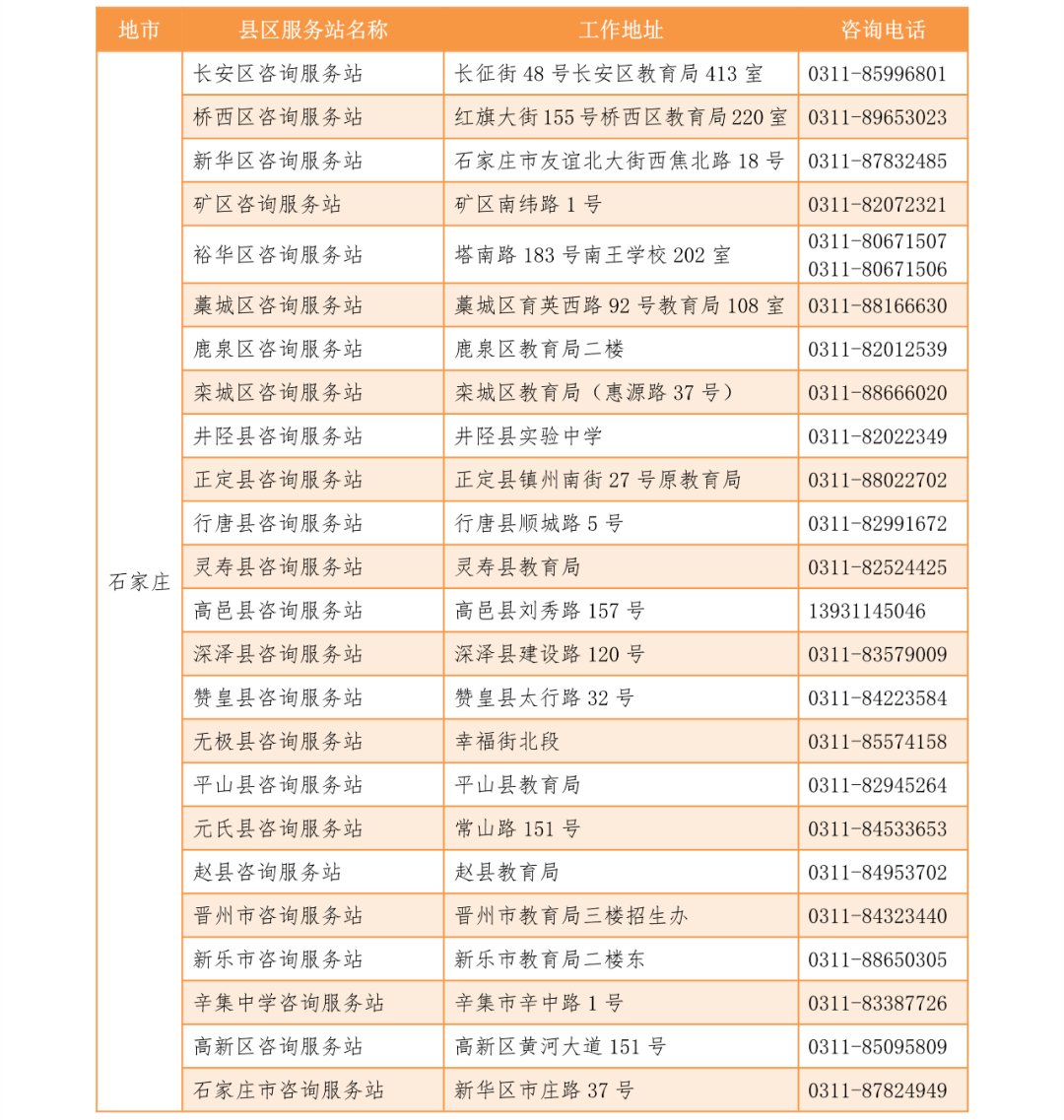 2020邢台各县市gdp_邢台地图(3)