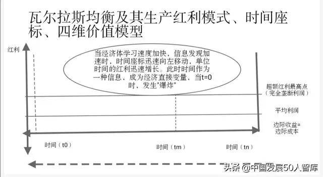 人口供求曲线_中国历年出生人口曲线(2)