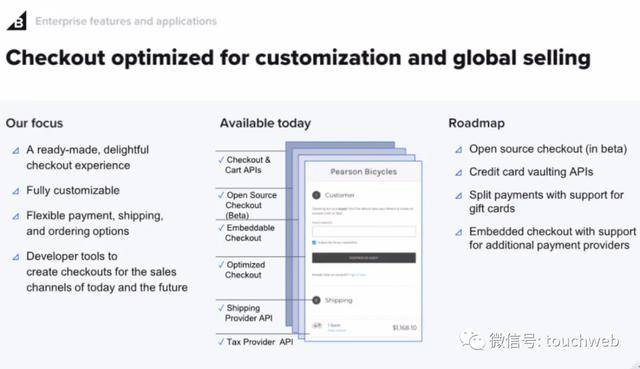 Shopify|软银投的BigCommerce上市：涨201% 市值48亿美元