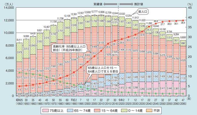 日本老年人口_日本老年性感肥胖妇女