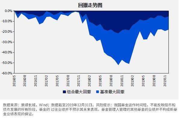 景顺长城基金|市场点位越高，越要系好“安全带”