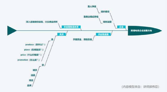 跨境人口_跨境电商图片