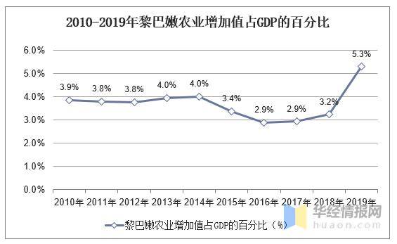 2019年gdp占比_医药行业2021年投资策略:2019年医疗卫生支出GDP占比6.6%(可下...