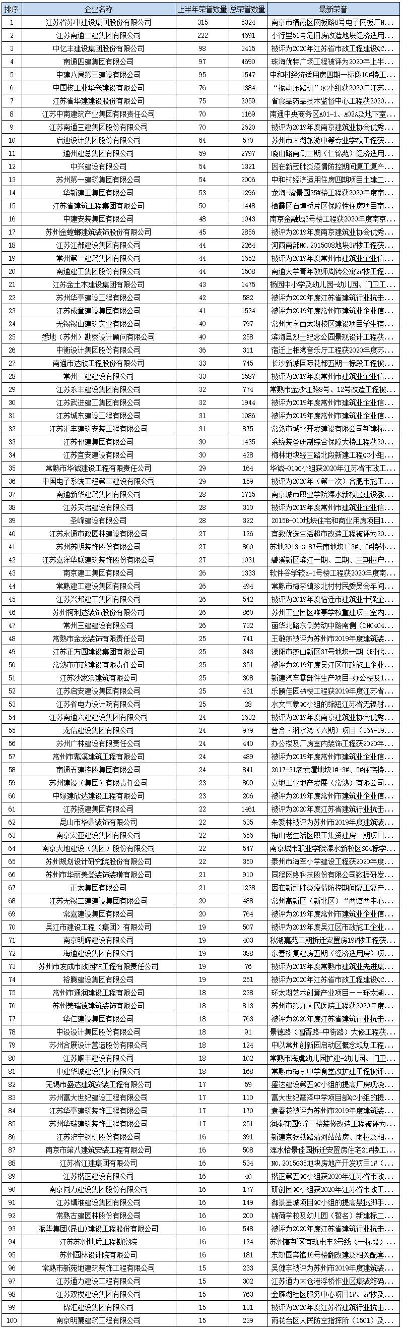 江苏2020上半年各个_2020年上半年江苏上市银行中报盘点