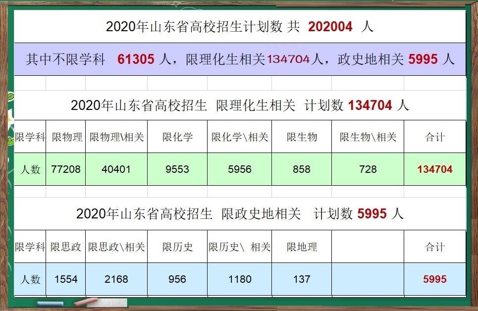2020年山东的gdp预估_山东2020年高铁建成图(3)