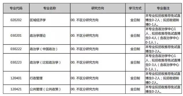 政治学专业排名_张伟专业团队(3)
