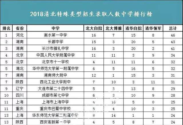 长沙人口总人数_长沙人口分布划分地图