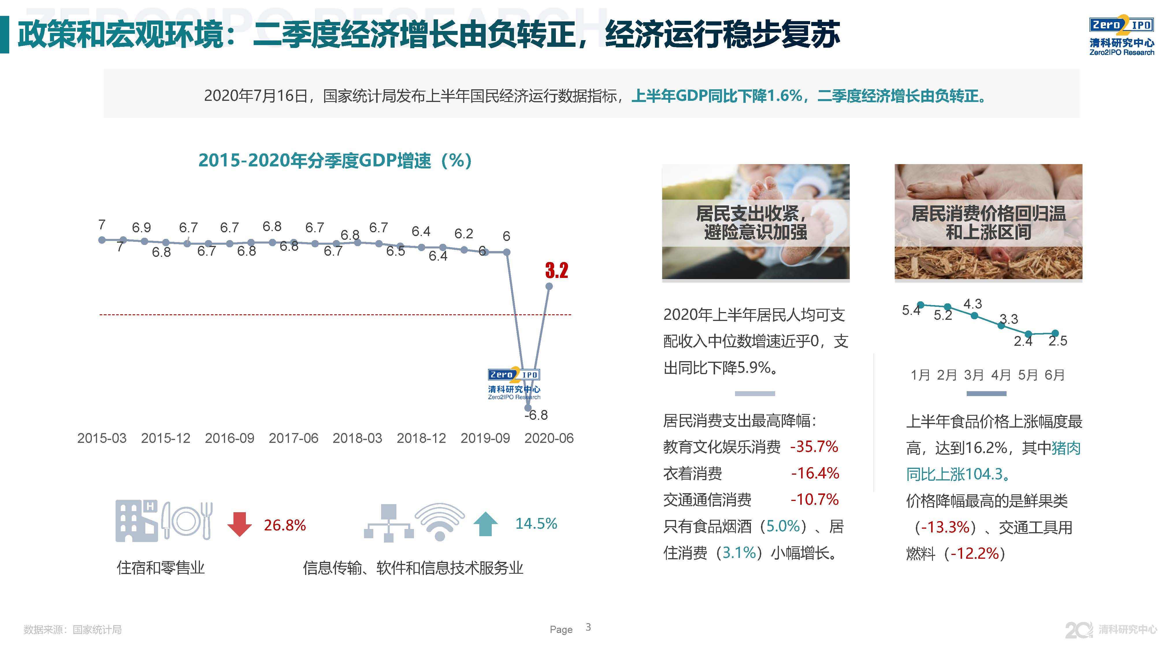 重磅发布！2020上半年中国股权投资市场回顾与展望！