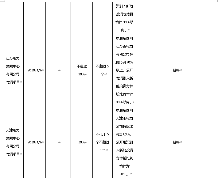 混改热点：7月落地13家！股权多元化助力电力体制改革和国家电网