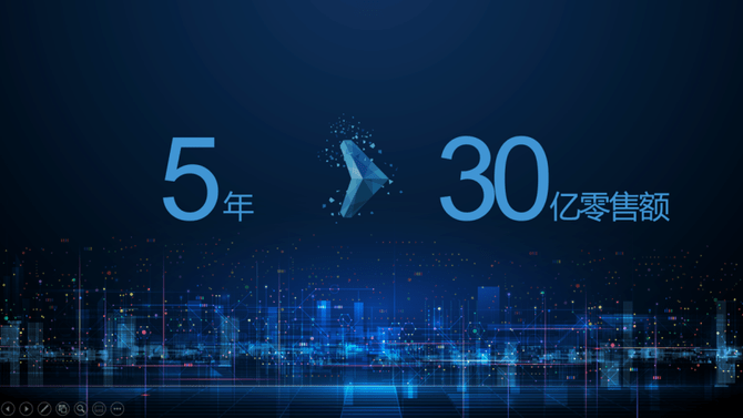 品类|剑指30亿！乐视联手汇通达 强强联手开拓C2M消费平台新模式