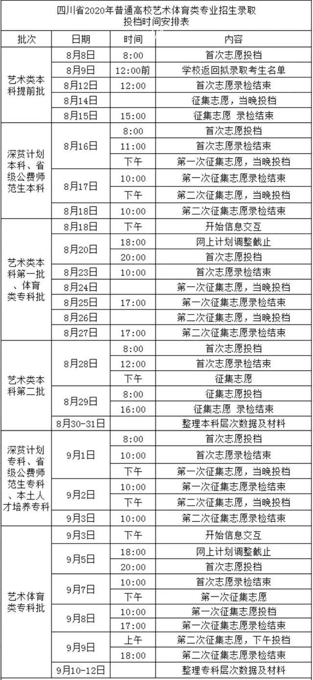 批次|四川2020年高考各批次投档录取时间出炉！