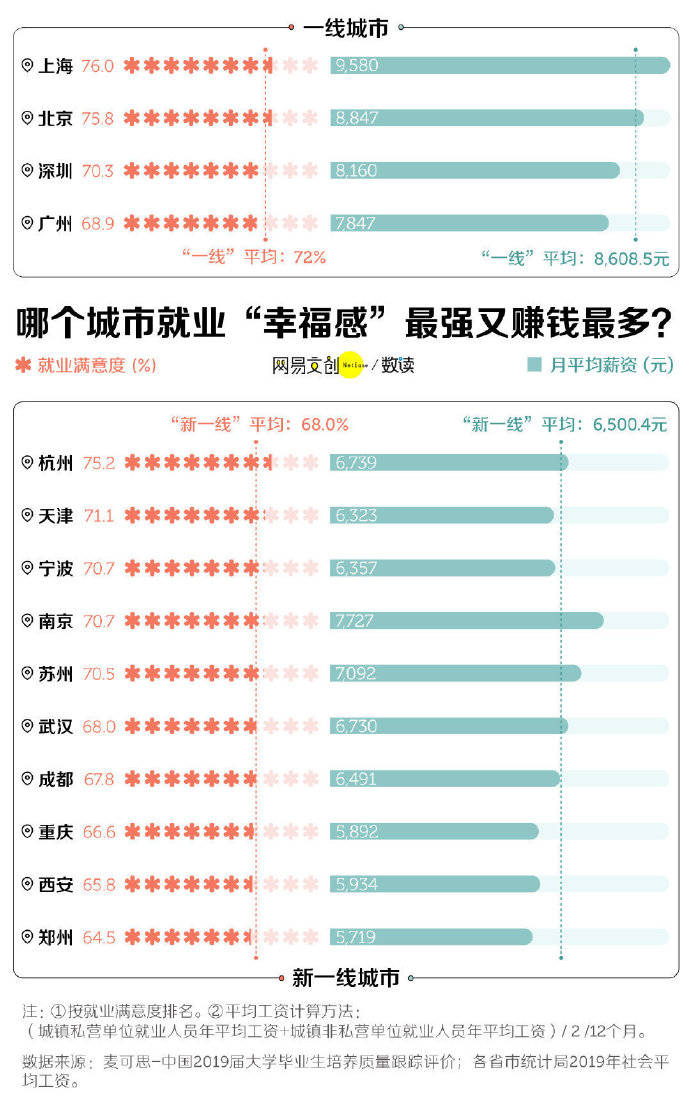中国大学本科专业满意度调查，收入最高和收入最低的专业是什么？