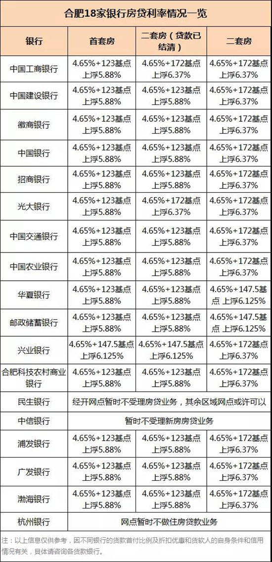 重磅消息 LPR转换只剩一个月 浮动利率与固定利率如何选择