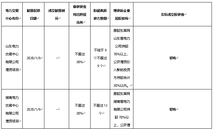 混改热点：7月落地13家！股权多元化助力电力体制改革和国家电网