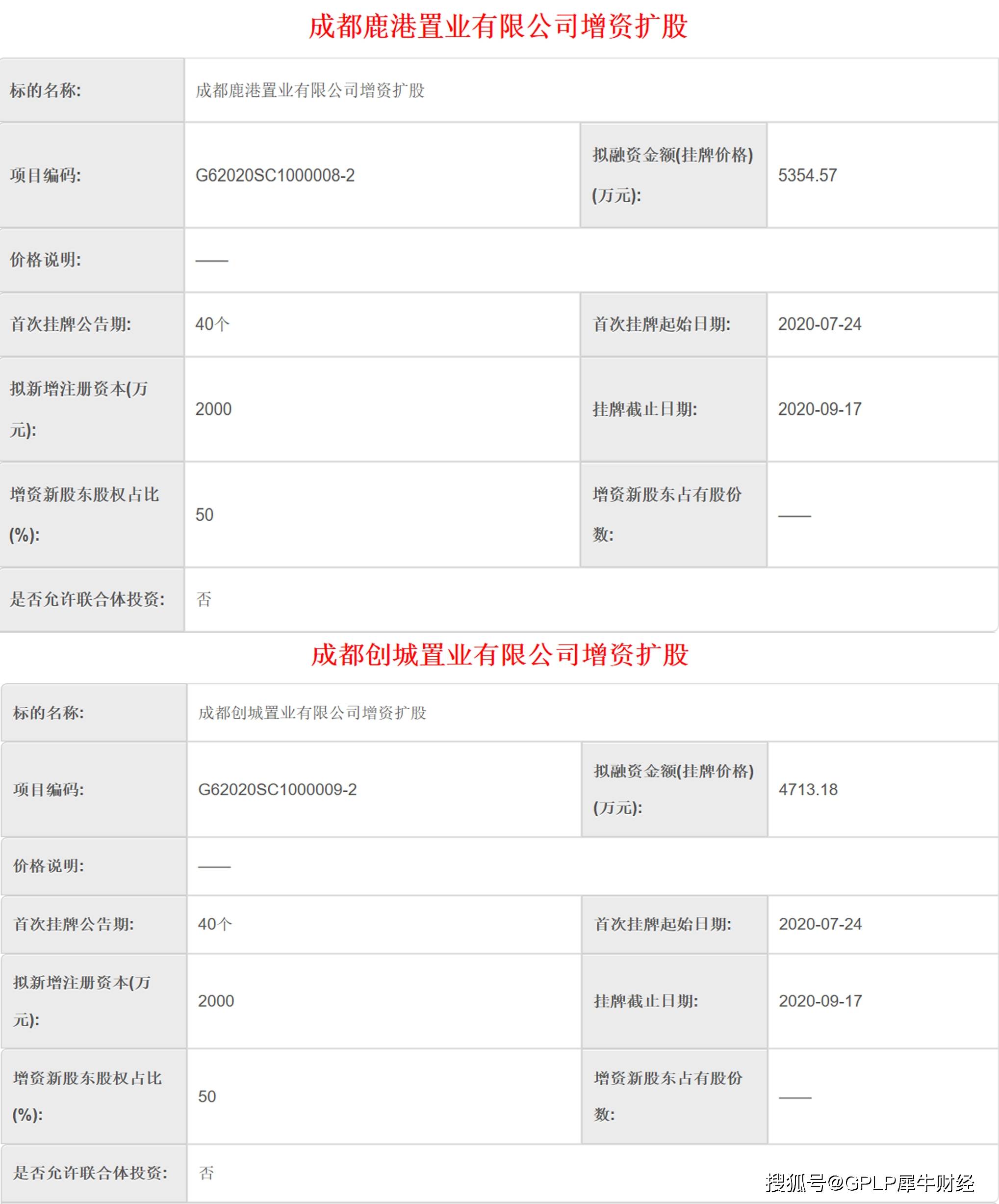 企业增资|天投地产拟为两成都子公司增资扩股 融资规模达1.01亿元